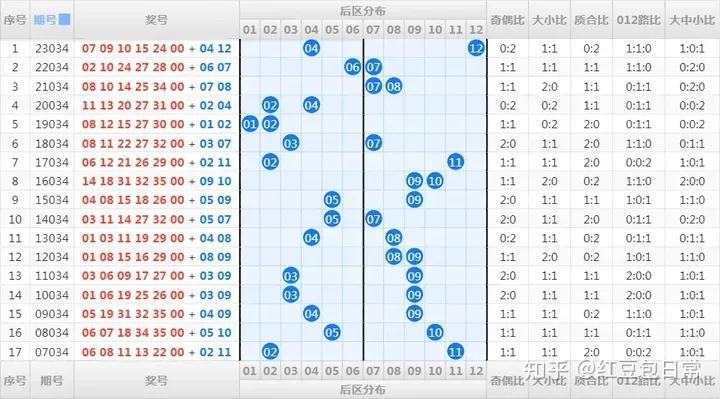大乐透第24034期开奖时间揭晓，期待与惊喜交织的时刻