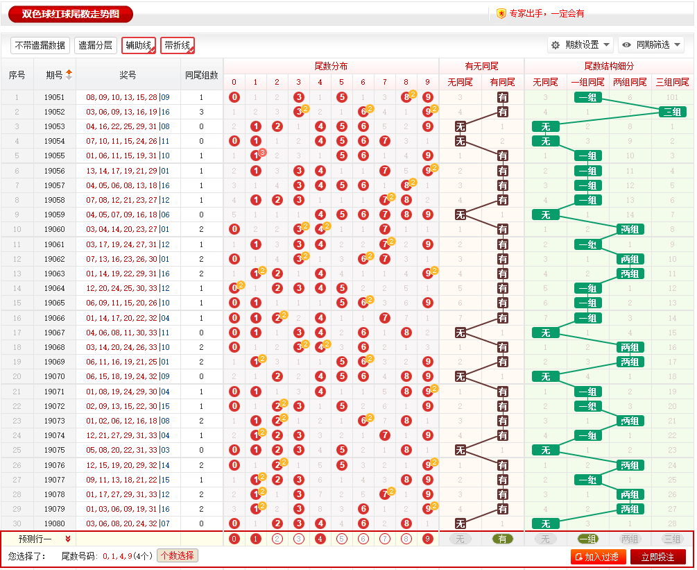 双色球123位最小尾数走势图，揭秘数字背后的秘密