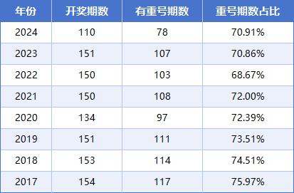 双色球2024年134期摇奖出球顺序表——揭秘彩票背后的神秘与期待