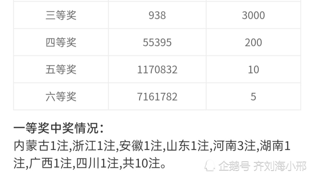 双色球2015153期头奖广东独揽七注，彩民狂欢之夜