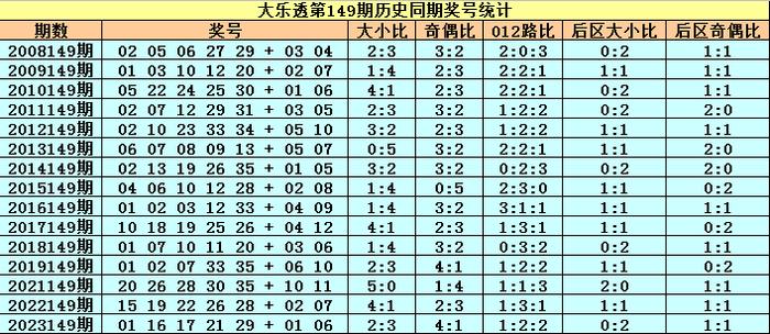 开奖号码分析 第2页