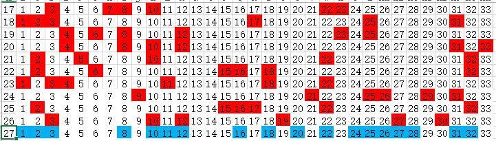 揭秘福彩开奖号码，2021年第12期开奖号码分析