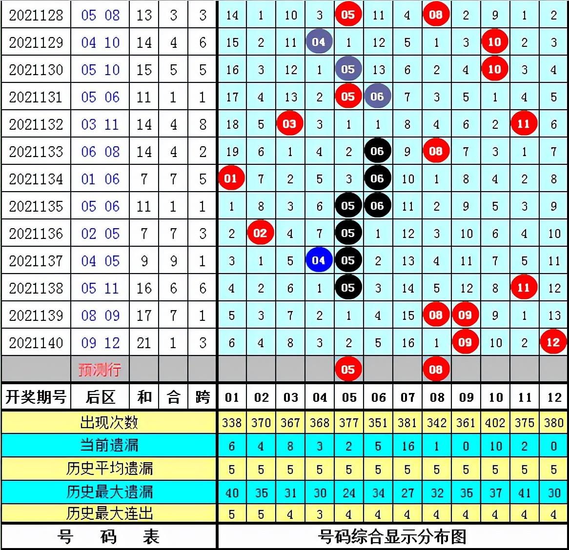 大乐透66期，梦想与期待的交融