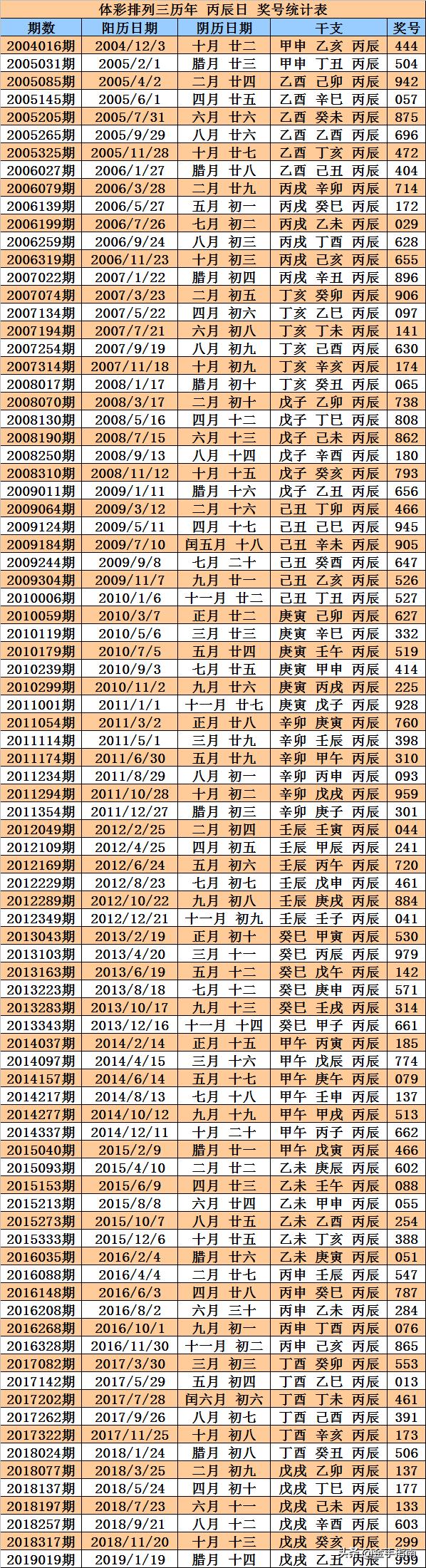 星期三彩票开奖，期待与惊喜的交汇点