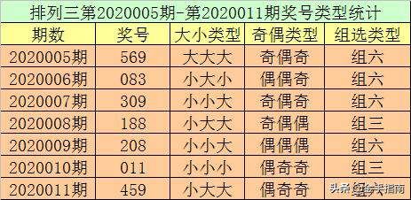 双色球天齐网杀号定胆杀红球策略解析