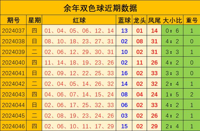 浙江双色球走势基本走势图2超长版新浪——探索彩票世界的奥秘与魅力