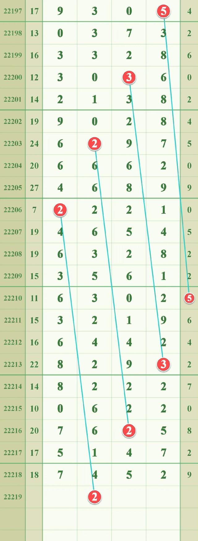 排列五图谜汇总专辑，探索数字世界的奥秘与魅力