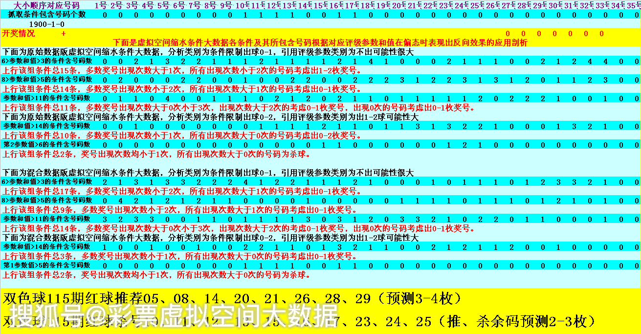 双色球模拟数据，探索与预测