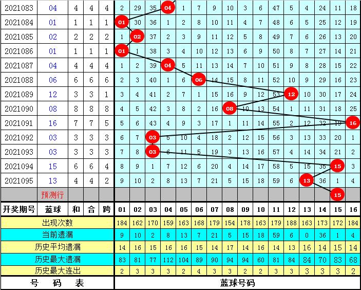 双色球2021096期结果查询，揭晓幸运数字的魅力与期待