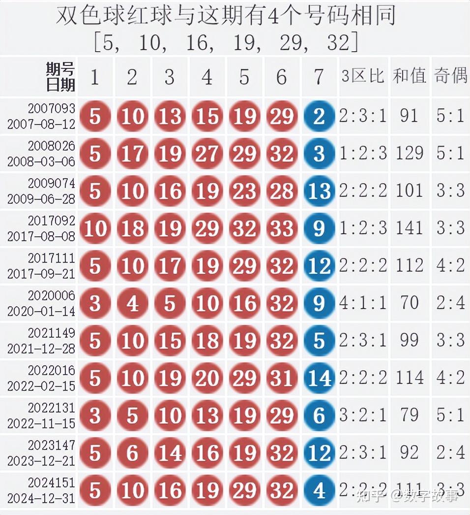 双色球第114期开奖结果全面解析