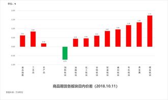 香港49码走势图分布图，揭秘彩票背后的秘密