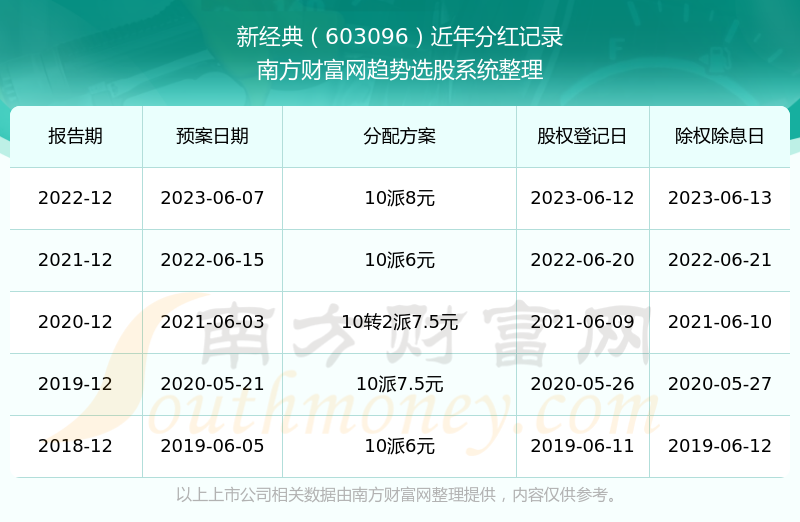 揭秘新奥历史开奖记录，2023年开奖数据公布及分析