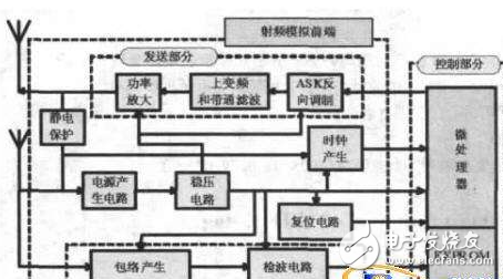 高频快开恢复策略，提升效率与用户体验的关键技术