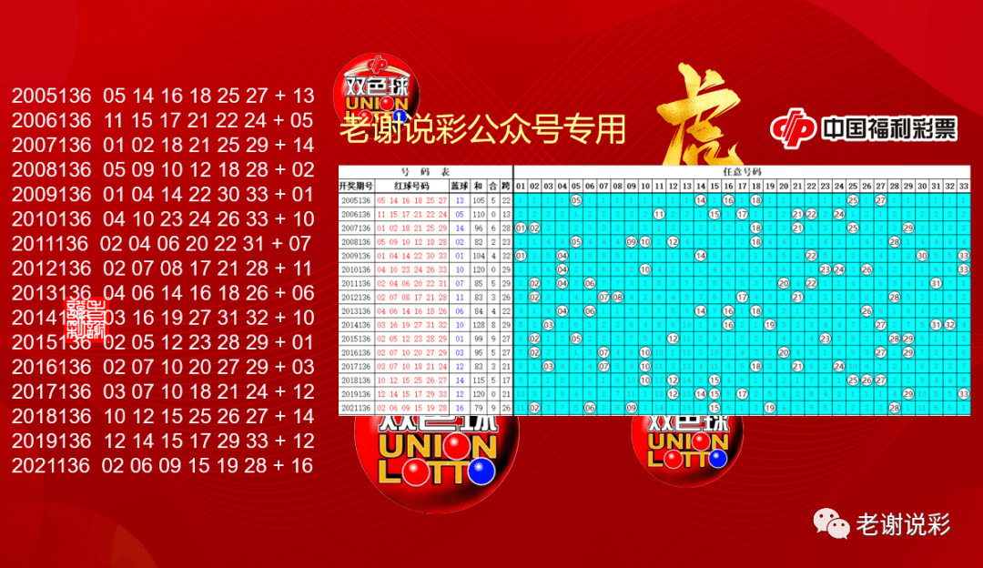 揭秘历史时刻，2008年双色球第05期开奖结果揭晓