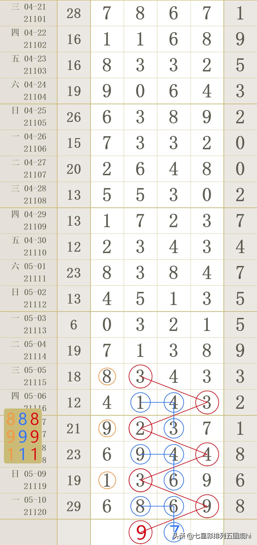 揭秘2021年第三期排列五开奖结果，幸运数字的神秘面纱揭晓