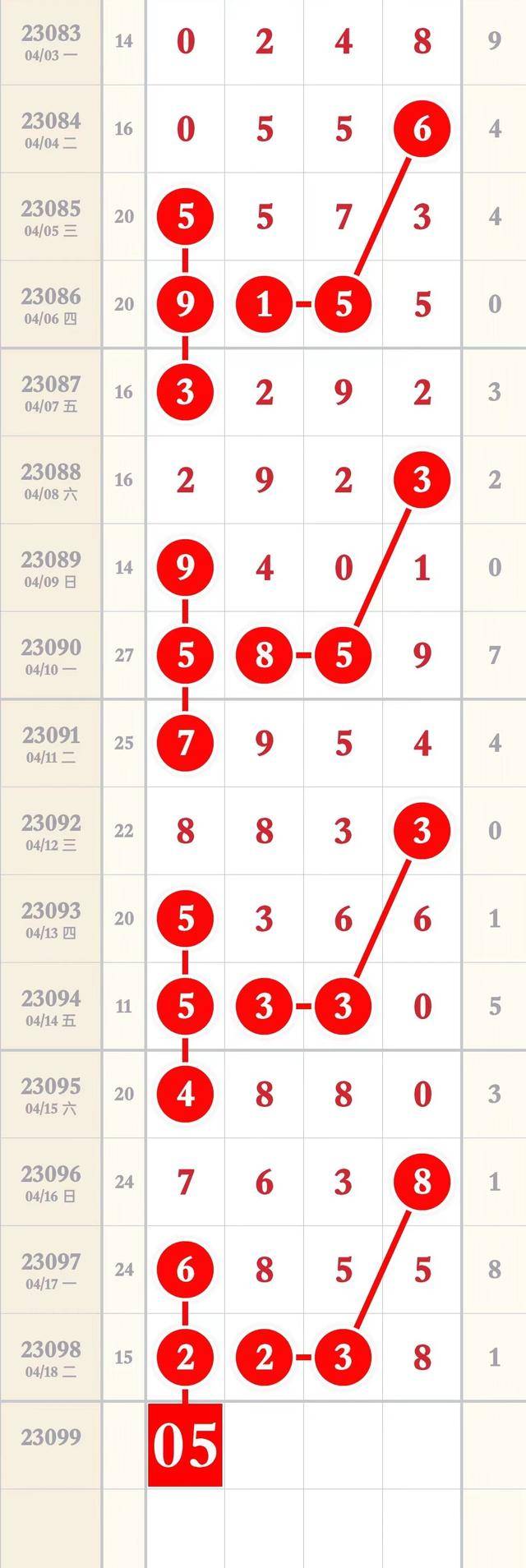 深入解读排列五近400期走势图