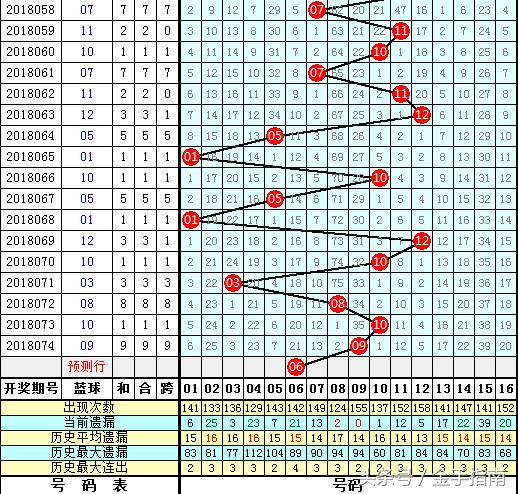 双色球第2020017期，期待与惊喜的交融
