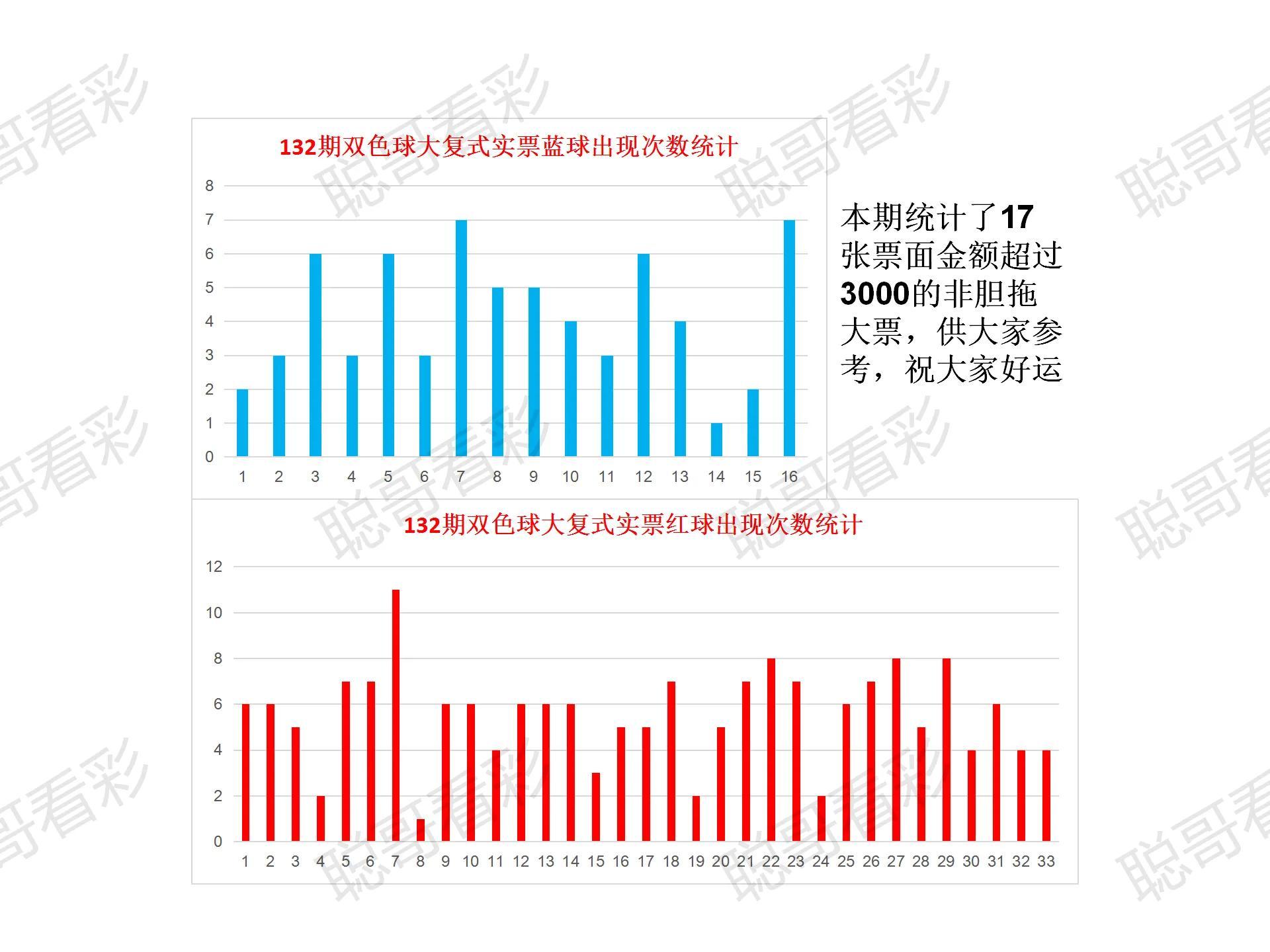 双色球132期，单色晒票的魅力与挑战