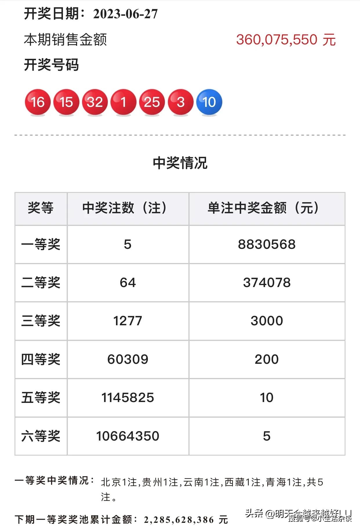 今日双色球预测号码独家解读，一注号码揭晓未来