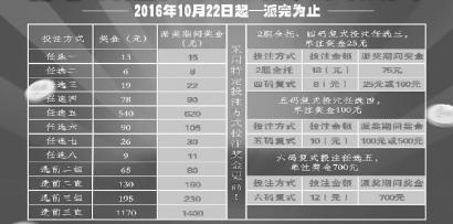 吉林体彩11选5计划表，策略与技巧