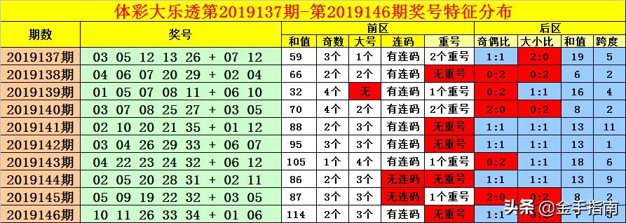 大乐透19147，梦想与幸运交织的传奇