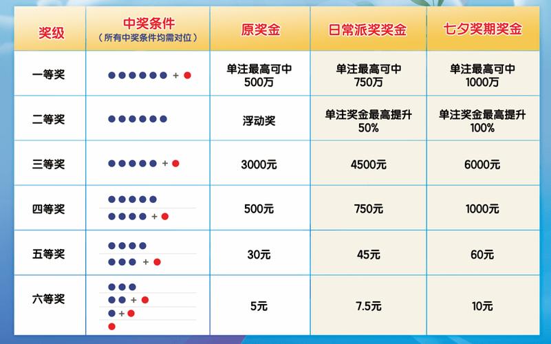 七星彩开奖结果全部数据分析报告