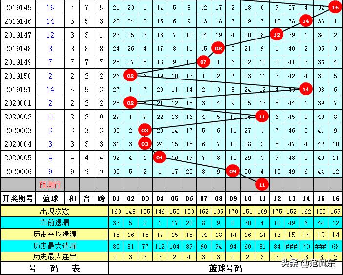 红球杀号精准科学，探索彩票预测的尖端技术