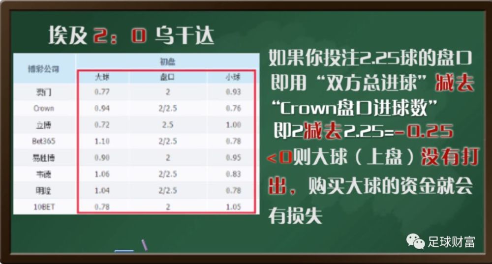 篮彩规则解析，从入门到精通