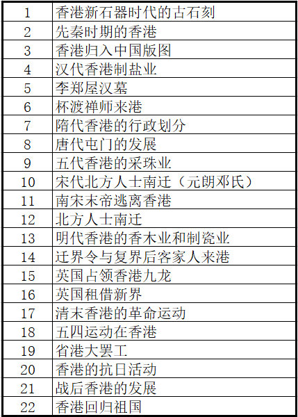 香港最近五十期历史记录表，回顾与洞察