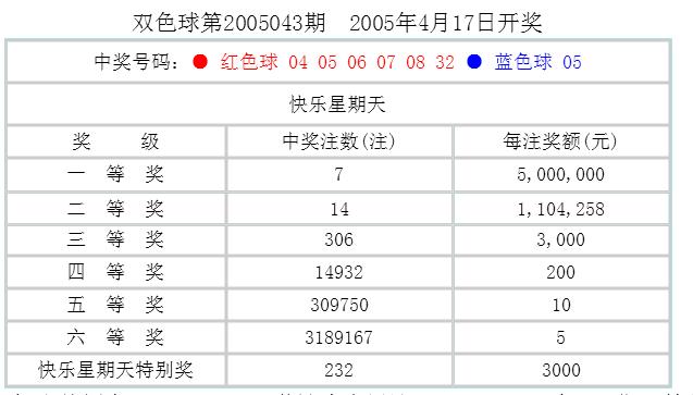 快三走势图与开奖结果解析