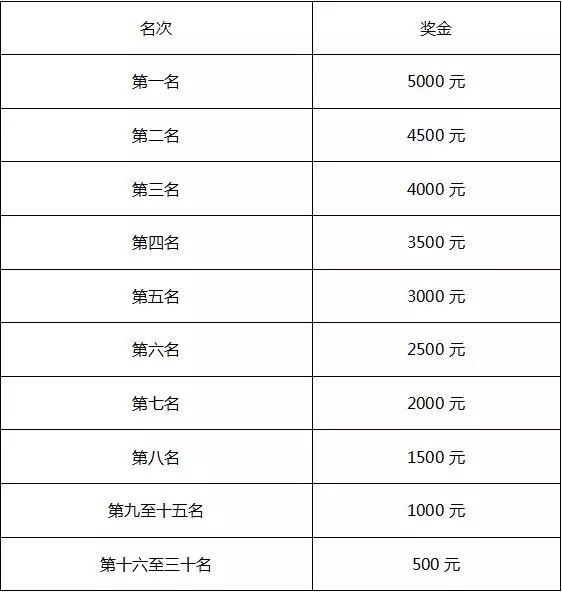 解析31选7任选3中奖规则与奖金分配制度