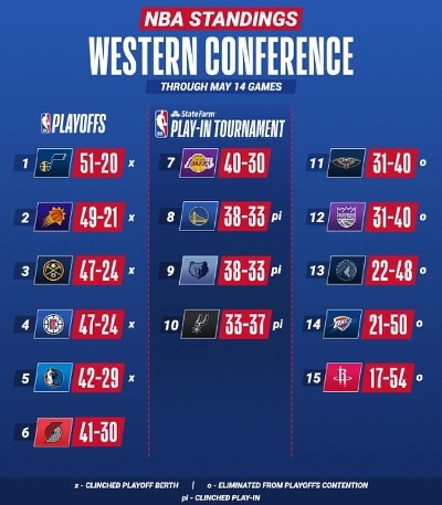 今日NBA结果，激战再现，精彩纷呈