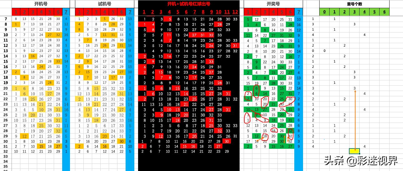 双色球彩票，两红球中奖解析