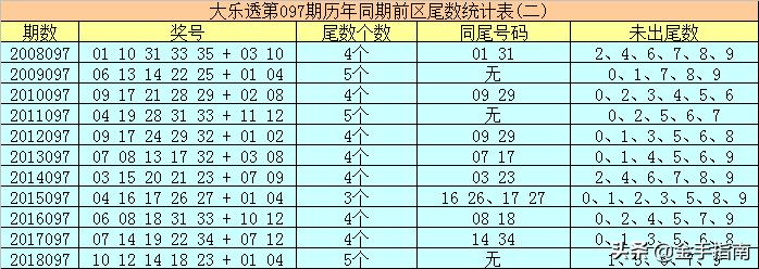 福彩3D两元网走势图带连线，探索彩票世界的神秘面纱