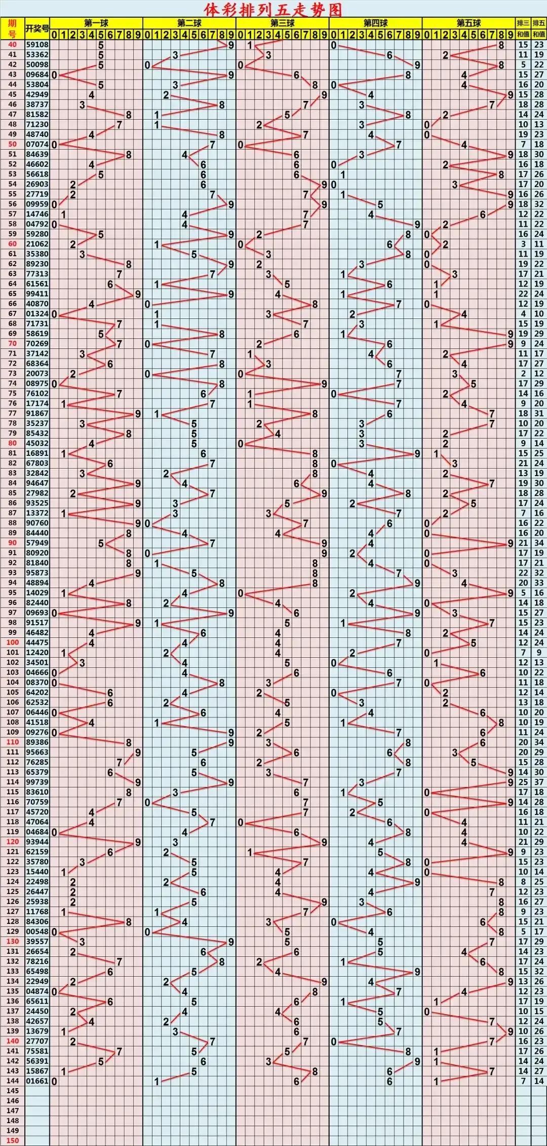 探索最近2000期3D开奖走势图连线，揭示数字彩票的奥秘与趋势