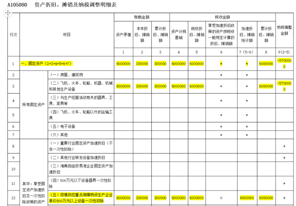 未来技术