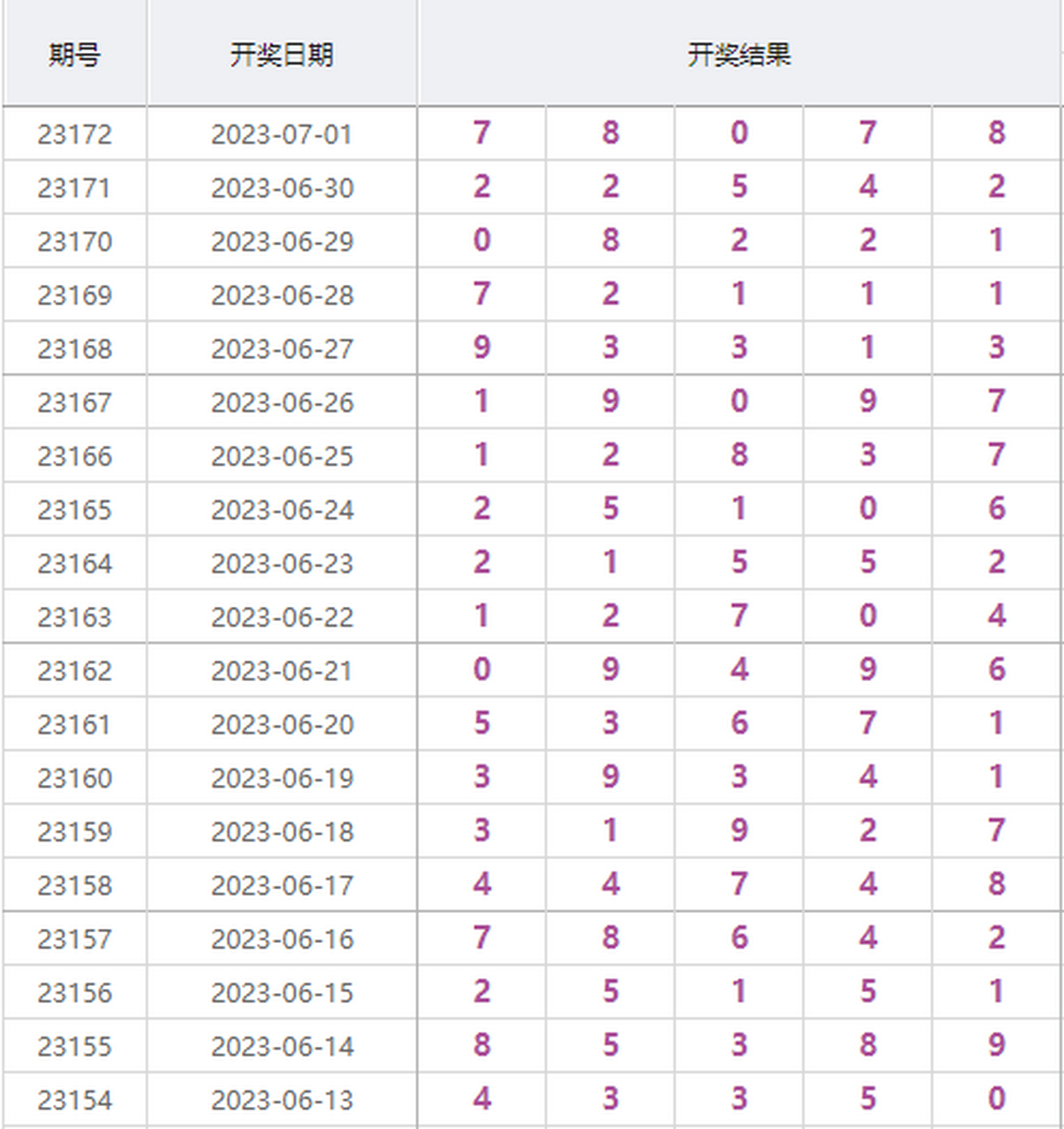 今日排列开奖结果及查询方法