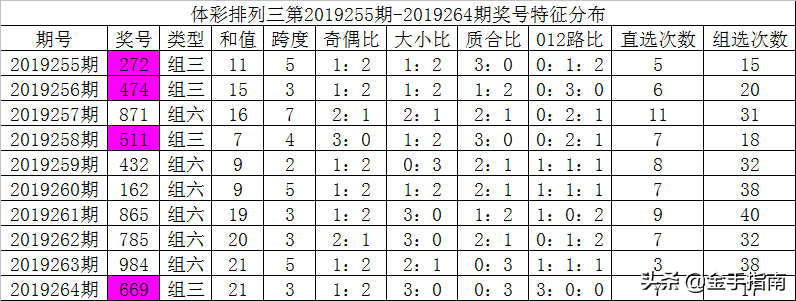 揭秘排列三跨度，概念、应用与意义
