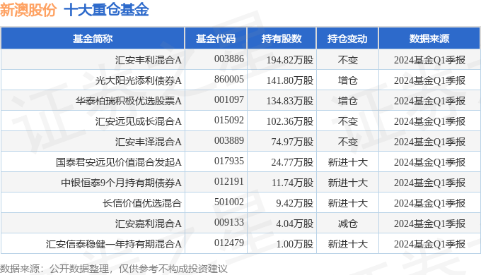 新澳2024年开奖结果查询表下载——最新资料解析