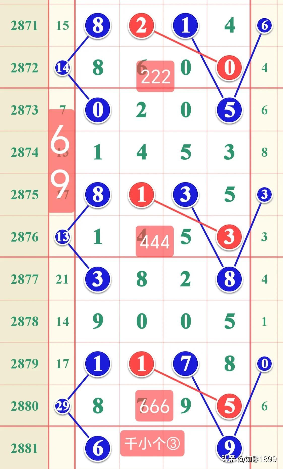 解析排5近500期走势图，洞悉数字背后的规律与策略
