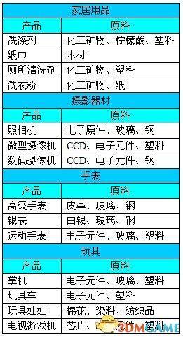 初学者指南，3D魔图表教程