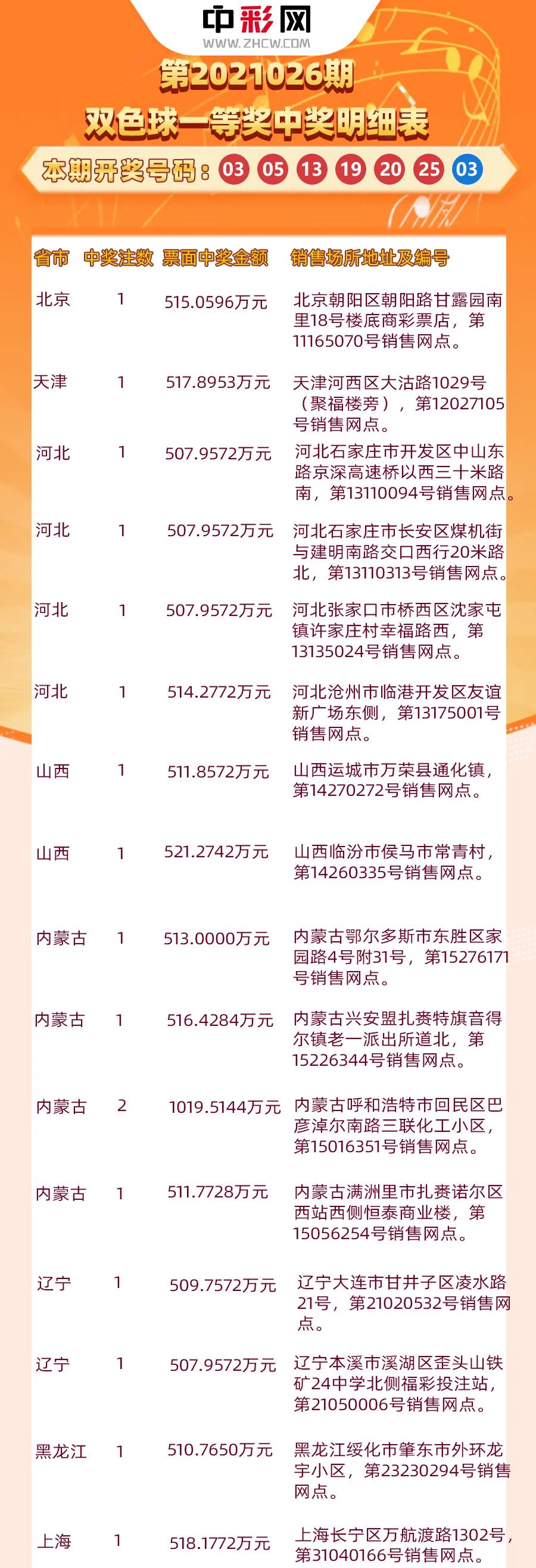 揭秘双色球复式中奖明细表，幸运背后的秘密与策略
