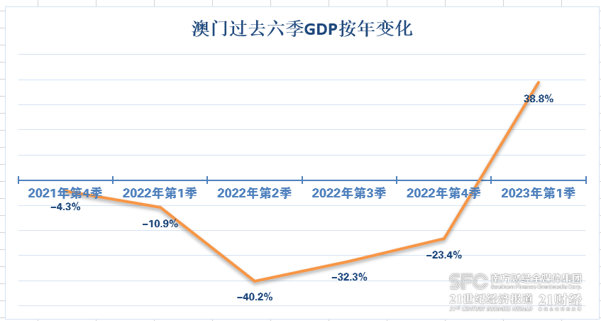 澳门资料探索之旅，揭秘626969CC 2022年最新数据