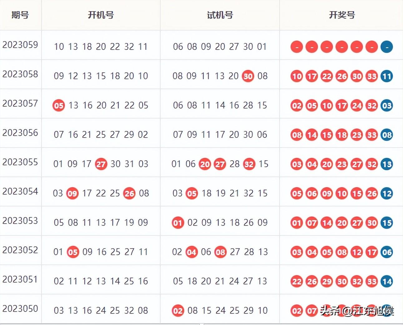 试机号口诀选号技巧2023，提升中奖概率的策略指南