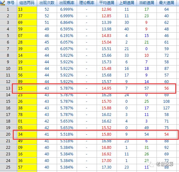 福彩3D试机号分析与乐彩网——探索彩票世界的奥秘