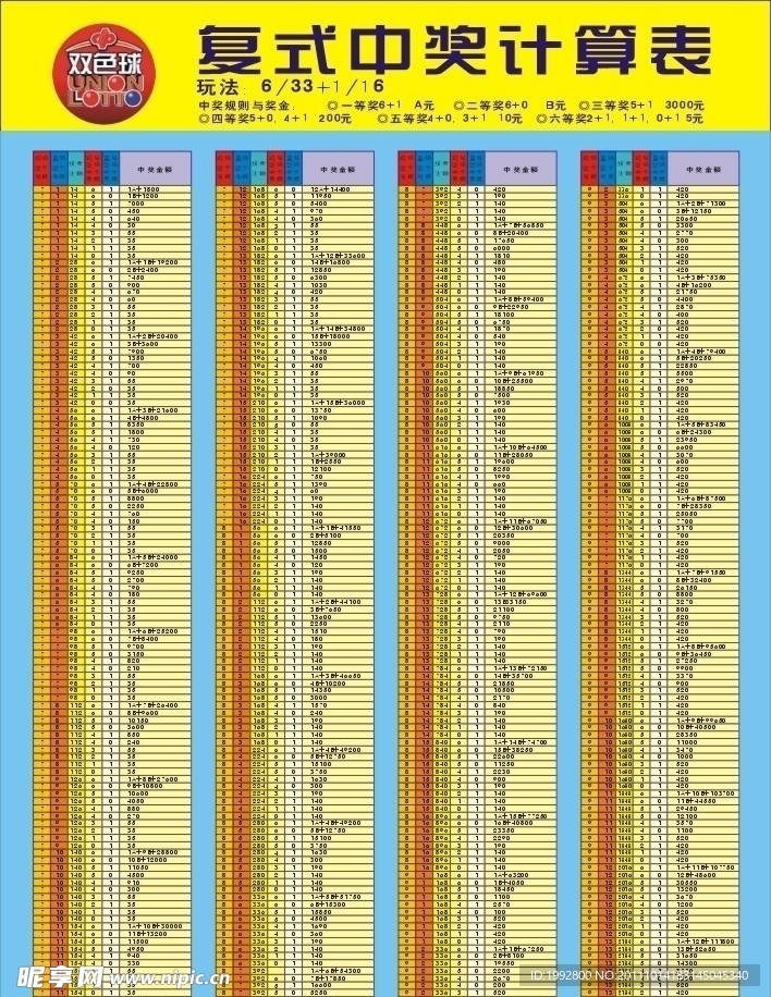 双色球复式计算器