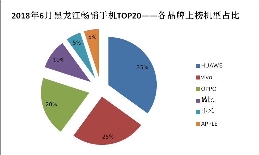 成功案例 第111页