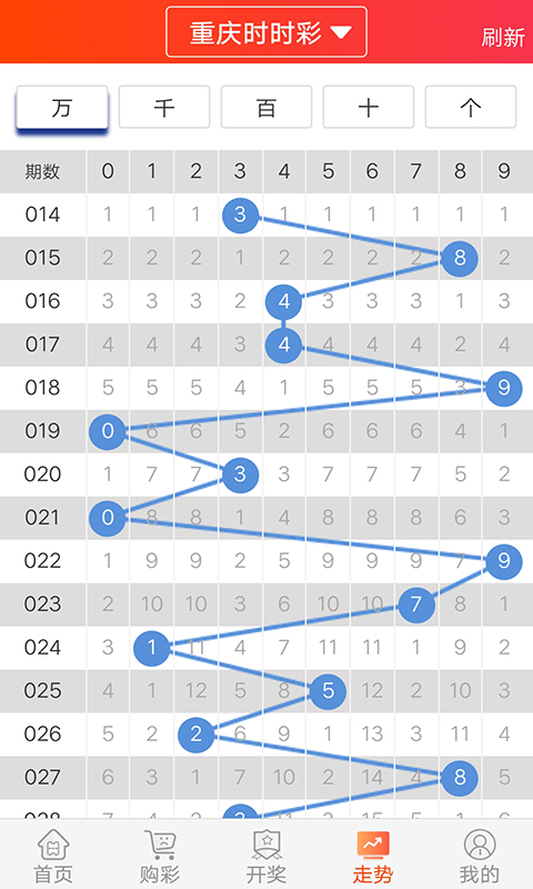 数字世界探索 第4页