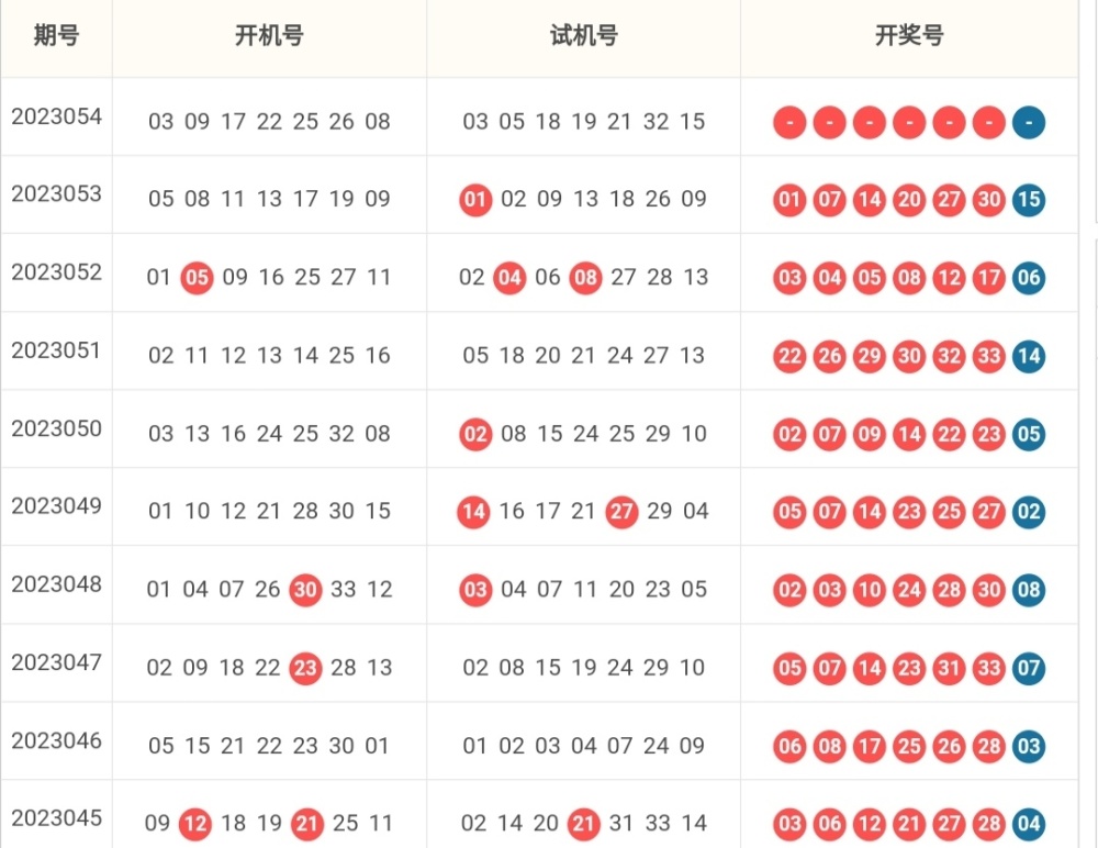 双色球开机试机号分析汇总与三维视角解读