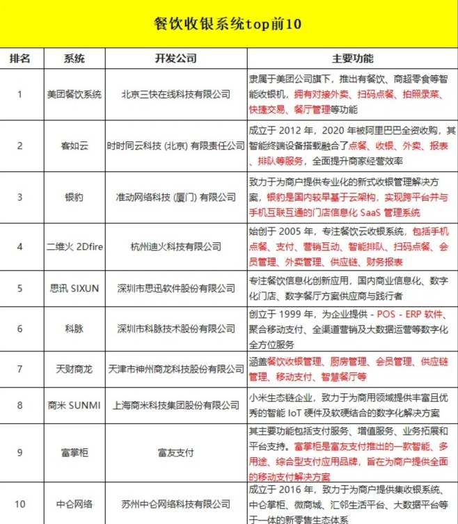 北京快三科技是否为美团？深度解析背后的故事